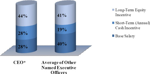 (BAR CHART)